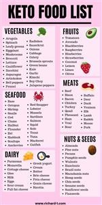 Easy Ketogenic Diet Meal Plan